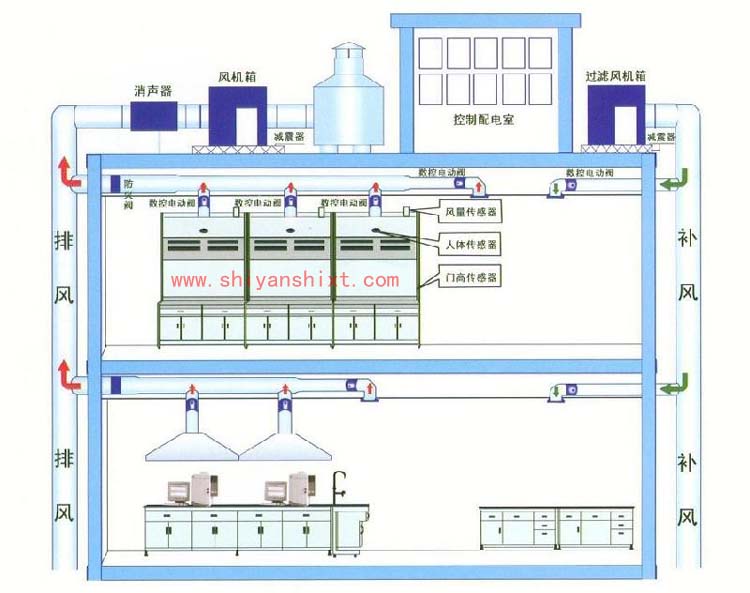 實驗室通風系統(tǒng)設計方案