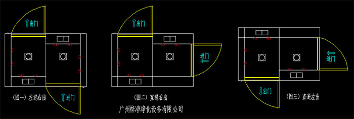 幾種常見的轉(zhuǎn)角風(fēng)淋室開門方向左進(jìn)右出、直進(jìn)右出、直進(jìn)左出